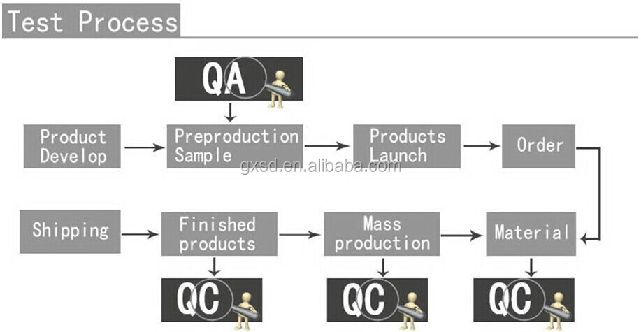 testing process.jpg