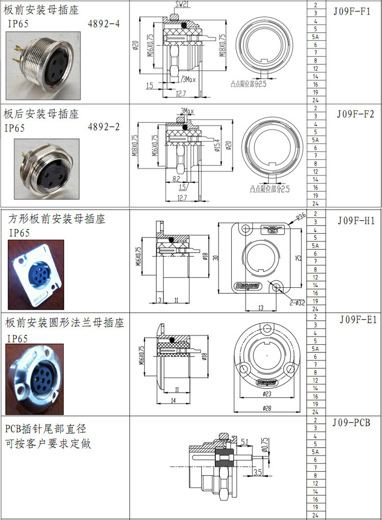 Cシリーズコピー09123455a67812141619dxy-jm1624ピン丸型コネクタシリーズ仕入れ・メーカー・工場