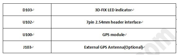 Gnssアンテナパッチ、 ブレイクアウトmt3333pa6e-cam、 uart( ttl) データ出力/input、 タイタン1,96001hzのbps仕入れ・メーカー・工場