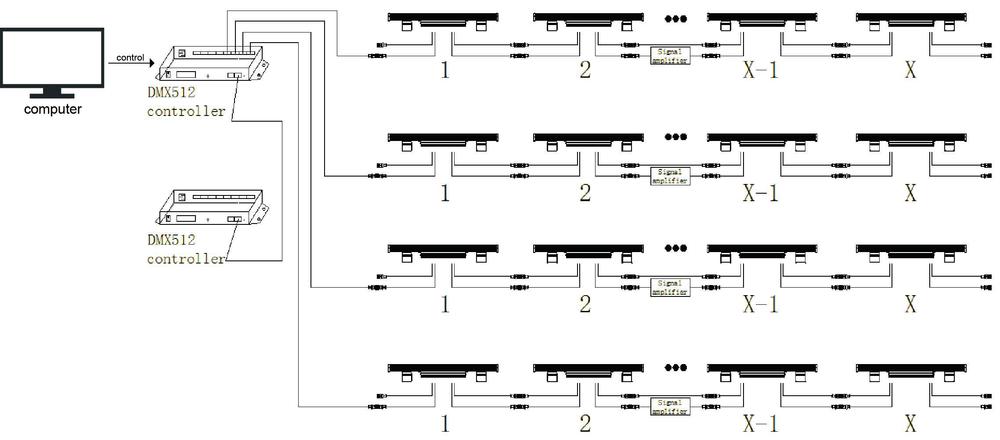 壁の洗濯機36ワットdmx5123in1のrgbledウォールウォッシャー仕入れ・メーカー・工場