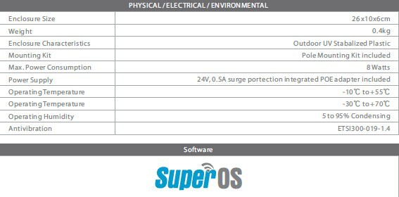 Ghzのワイヤレス5ghz300mbps16dbi屋外cpe、 sectorstationn5( ss- 5g16)仕入れ・メーカー・工場