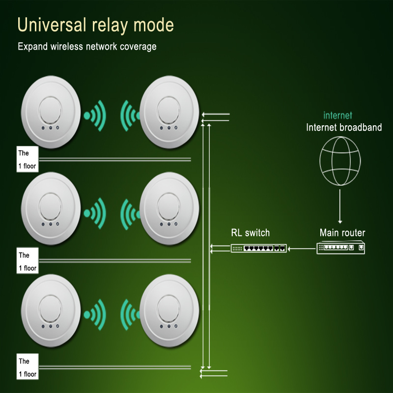 hotselling300mbpsワイヤレスap天井apホテルや自宅用カバー8室仕入れ・メーカー・工場