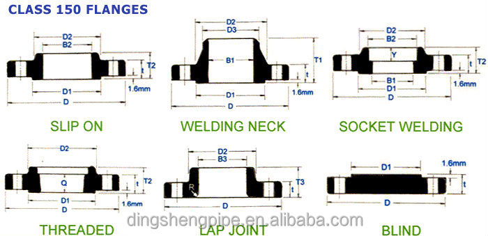 profile of flange