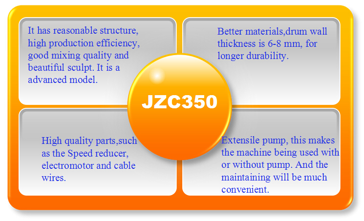新たなデザインと高い生産性jzc350セルフローディングコンクリートミキサー問屋・仕入れ・卸・卸売り