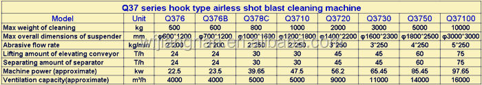 ショットブラストマシンqt37/ショットブラスト洗浄装置仕入れ・メーカー・工場