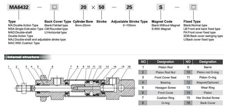 ミニタイプステンレス鋼空気圧エアシリンダ用iso 6432仕入れ・メーカー・工場