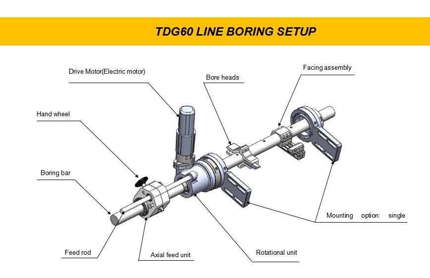 TDG60ラインボーリングマシンクライマックスBB5000仕入れ・メーカー・工場