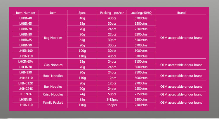 2014 Newest Chicken Flavor Instant Noodles 90g