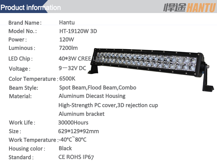 HT-19120 3D