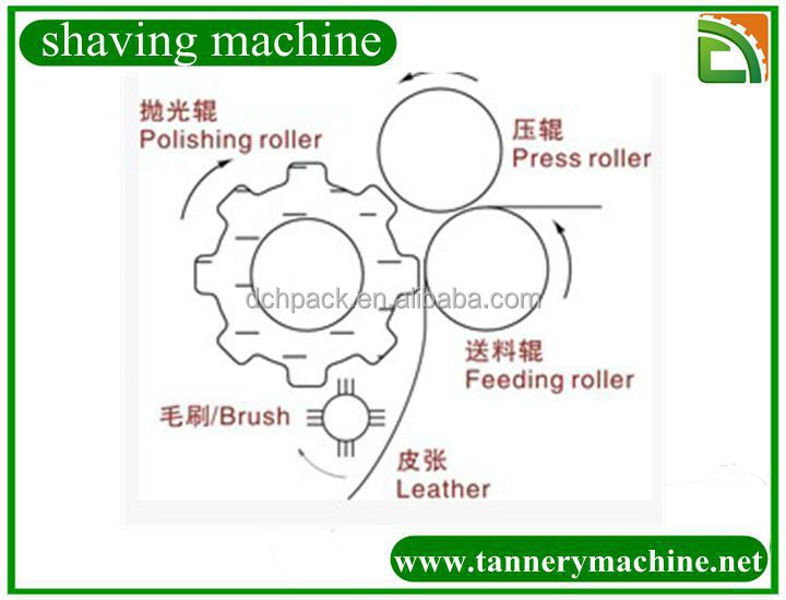 ブランケットのための研磨機仕入れ・メーカー・工場