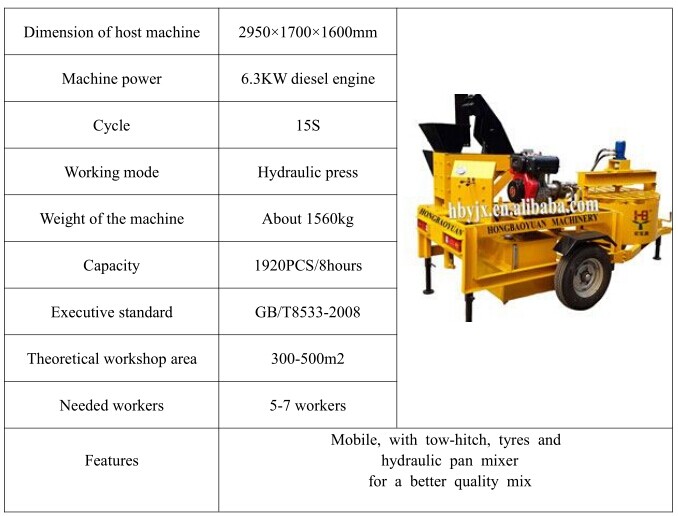 熱い! m7mi hydraformインターロックレンガ機価格製臨沂仕入れ・メーカー・工場