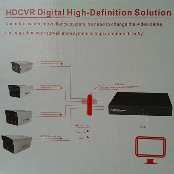 新しいhdcvi2014年1.3メガピクセルカメラ/hd720phdcviカメラ問屋・仕入れ・卸・卸売り