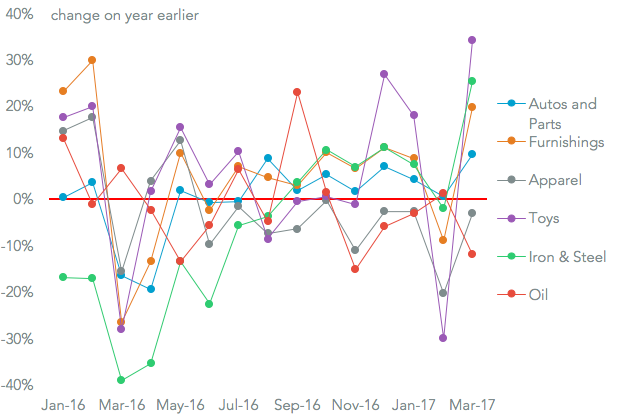 20170412-Monthly-stats-products.png