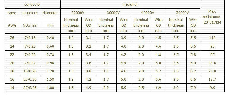 シリコン銅線300v~60kv在庫で高温、 高電圧シリコンコーティングされたワイヤー仕入れ・メーカー・工場