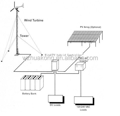 5kw Wind Solar Hybrid Power System for Home on roof 3KW wind turbine 