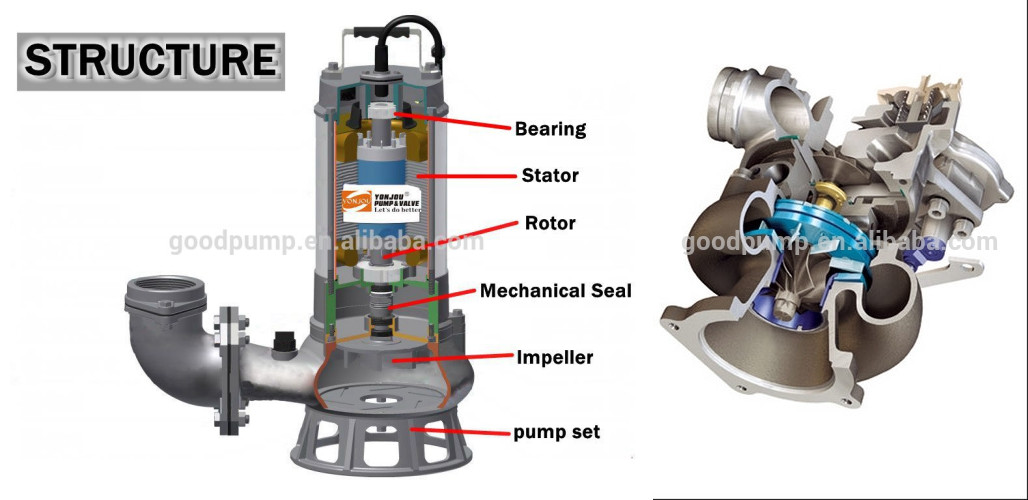 how water pump works