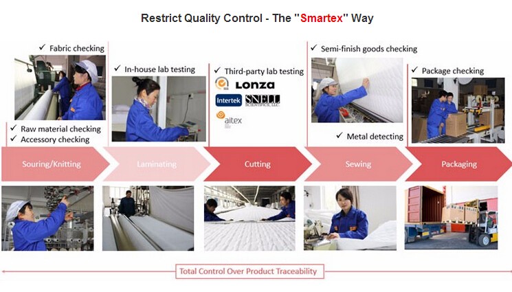 quality controls.jpg