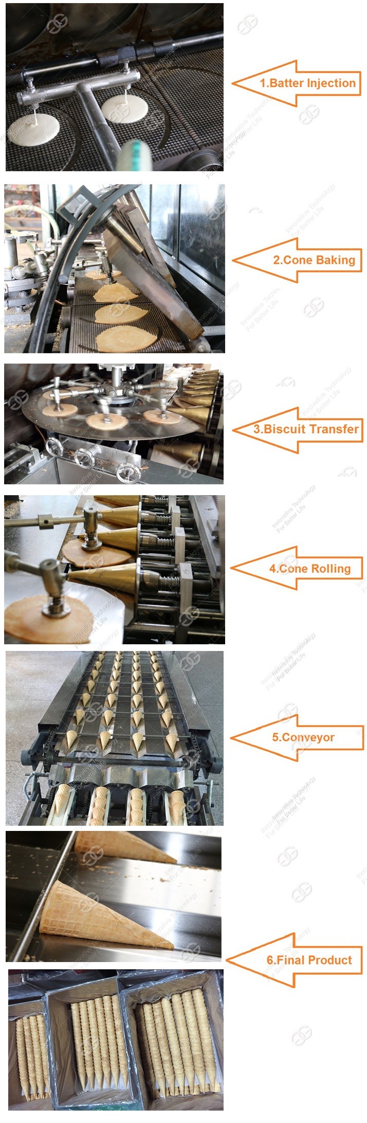 Automatic Ice Cream Cone Product Line