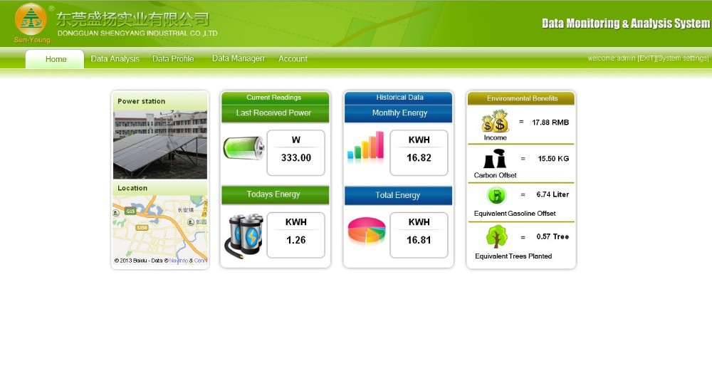 Wifi monitoring system 1