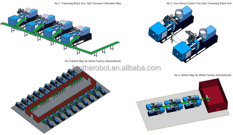 中国が作った産業用ロボットアームのマシン仕入れ・メーカー・工場