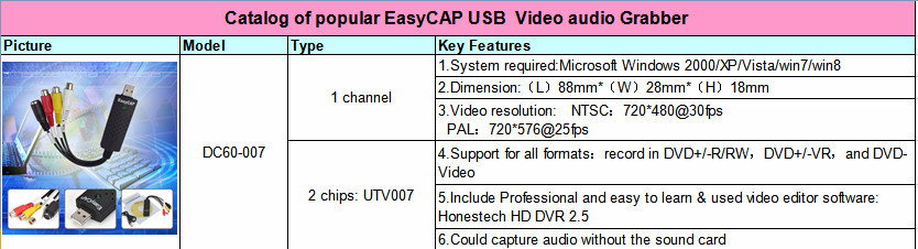 高品質ypbprのオーディオとビデオグラバーusbhdビデオキャプチャキャプチャスナップショットpictrueのドングルのサポート問屋・仕入れ・卸・卸売り