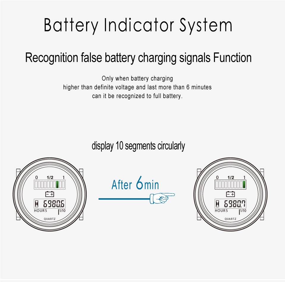 バッテリー テスター電圧計12 ボルト & 24 ボルト 、 24 ボルト 、 36 ボルト 、 48 ボルト 、 72 ボルト と エンジン アワー メータ アワー メータ 12 ボルト仕入れ・メーカー・工場