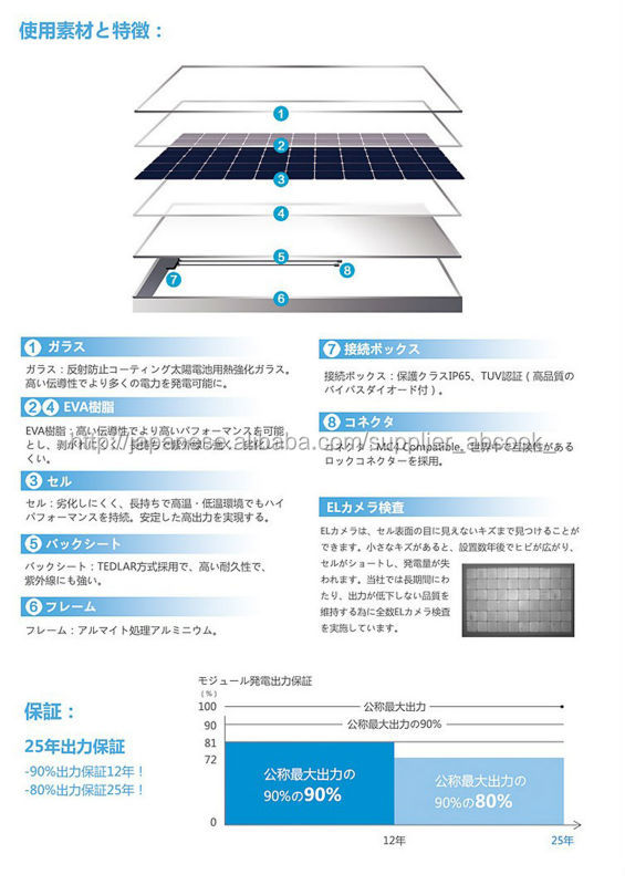 単結晶25w12vソーラーパネルモジュールの家キャラバングリッドオフボート使用問屋・仕入れ・卸・卸売り