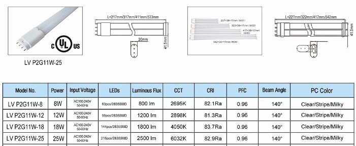 Ac100-240v8w12w18w25wセリウムulは承認2g11導かれた管、 t5ledチューブ仕入れ・メーカー・工場