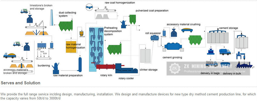 product description cement making machine  production