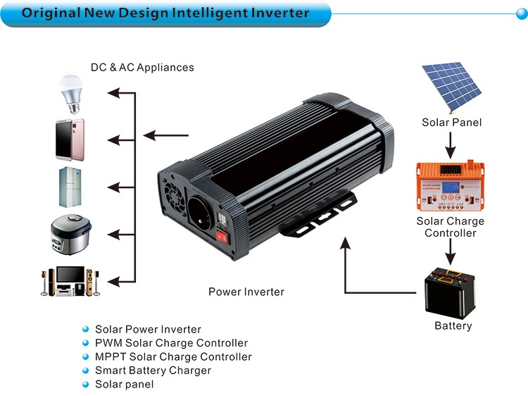 BYGD DC to AC Power inverter P1000U - Voltage Inverter