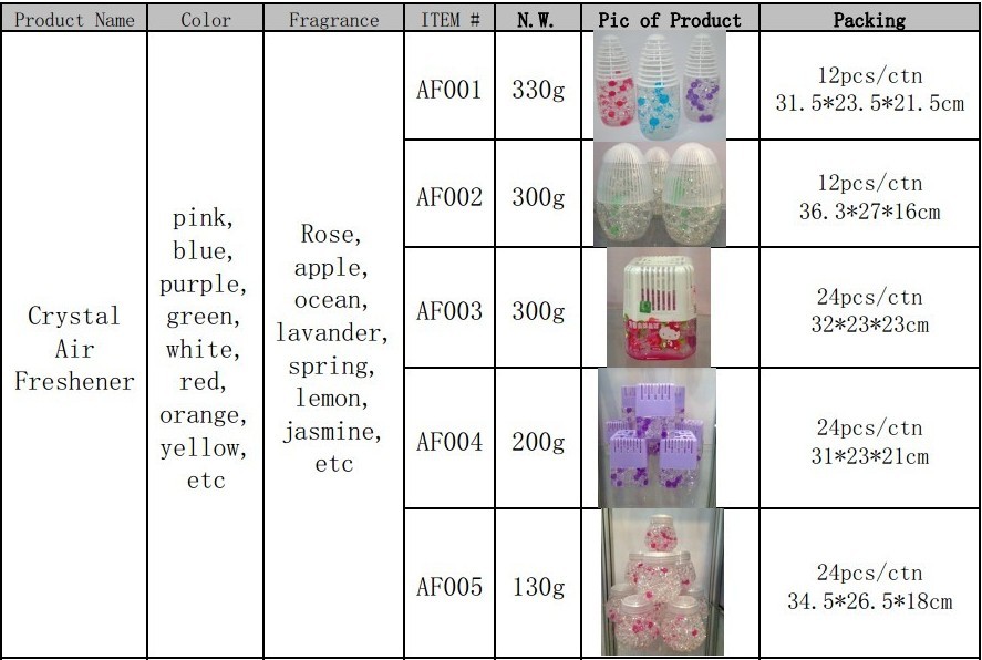 大手メーカーのoem車の芳香剤香りのバラ、 リンゴ、 海、 ラベンダー、 スプリング、 レモン、 jasm問屋・仕入れ・卸・卸売り