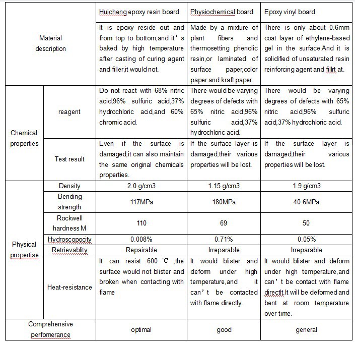 lab worktop/work table tops/epoxy resin worktop