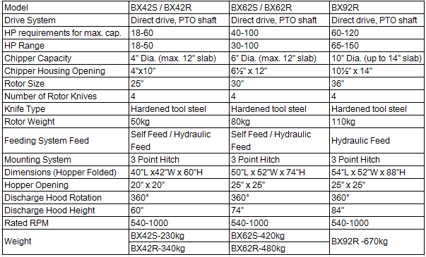 Specification of BX wood chipper.png