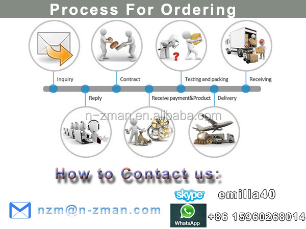 process for ordering.jpg