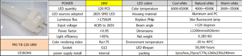 18w high power best price t8 red tube sex led vietnam tube cinnamon