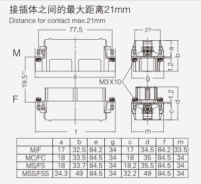 Replace Haoke Types 32 Pin Heavy Duty Connector For Automobile Wiring
