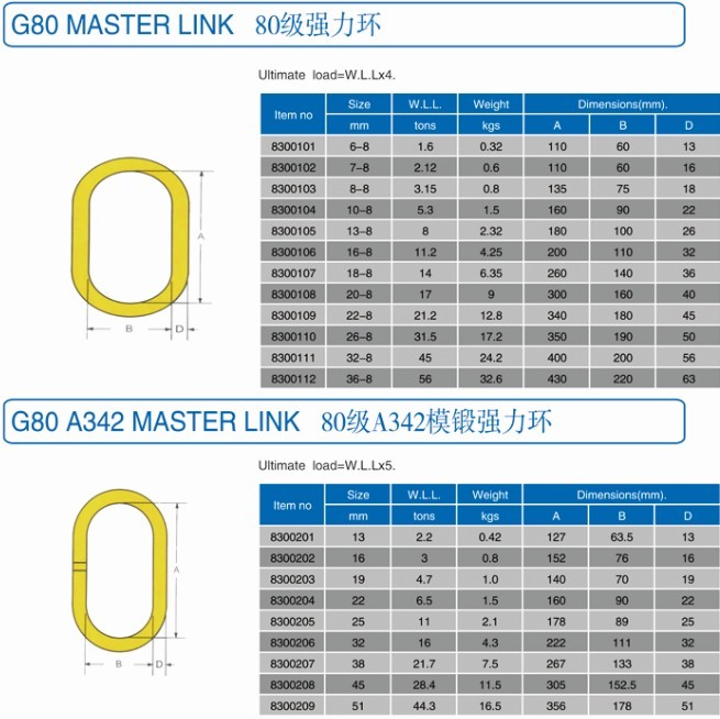 A342 Weldless Grade 80 Anchor Chain Master Link Marine Rigging Buy