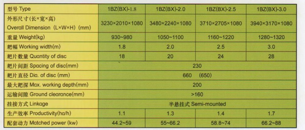 1BZ (bx)-1.6大型offset disc harrow仕入れ・メーカー・工場