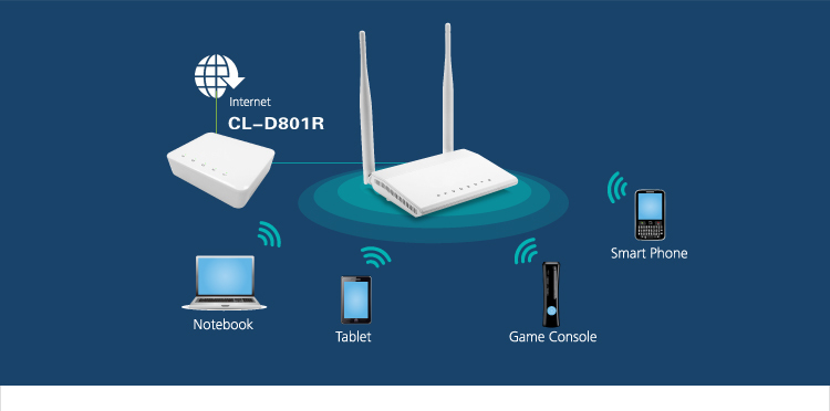 1- ポートadsl2/2+モデムルータ仕入れ・メーカー・工場