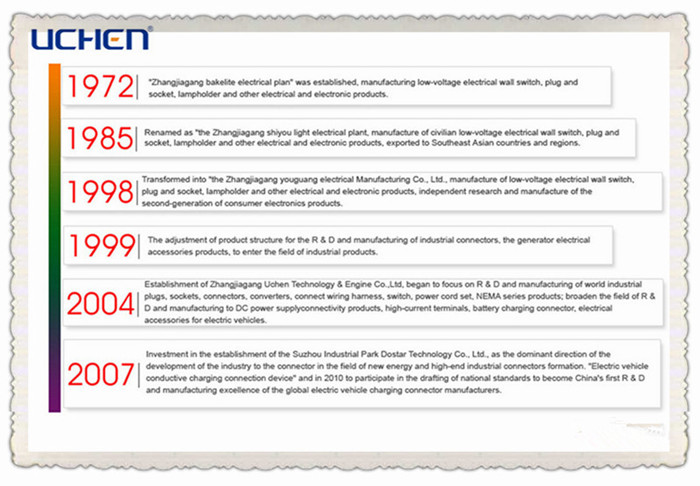 Uchenコネクタdc製造電灯/dc電源ジャック仕入れ・メーカー・工場