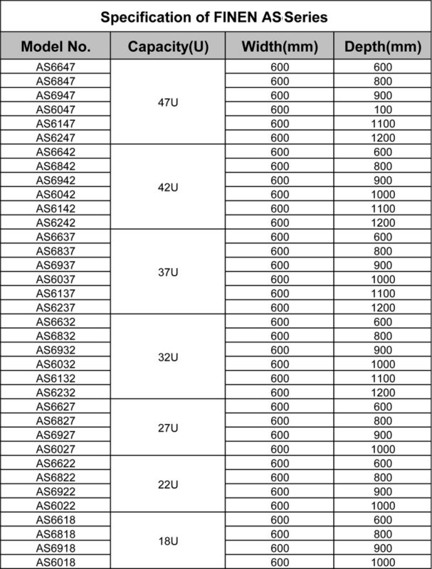 シートメタル材料19インチインターネットサーバラック問屋・仕入れ・卸・卸売り