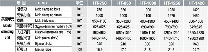 サーボ省エネプラスチック成形機ht〜HT-1420仕入れ・メーカー・工場