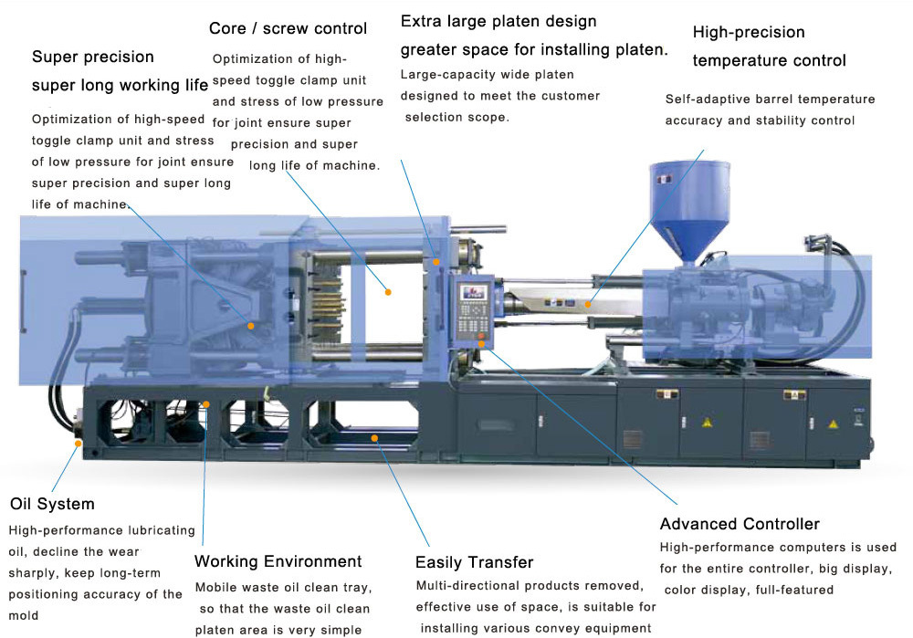 lsf308tサーボ射出成形機のためのプラスチック製のフォークナイフスプーン仕入れ・メーカー・工場