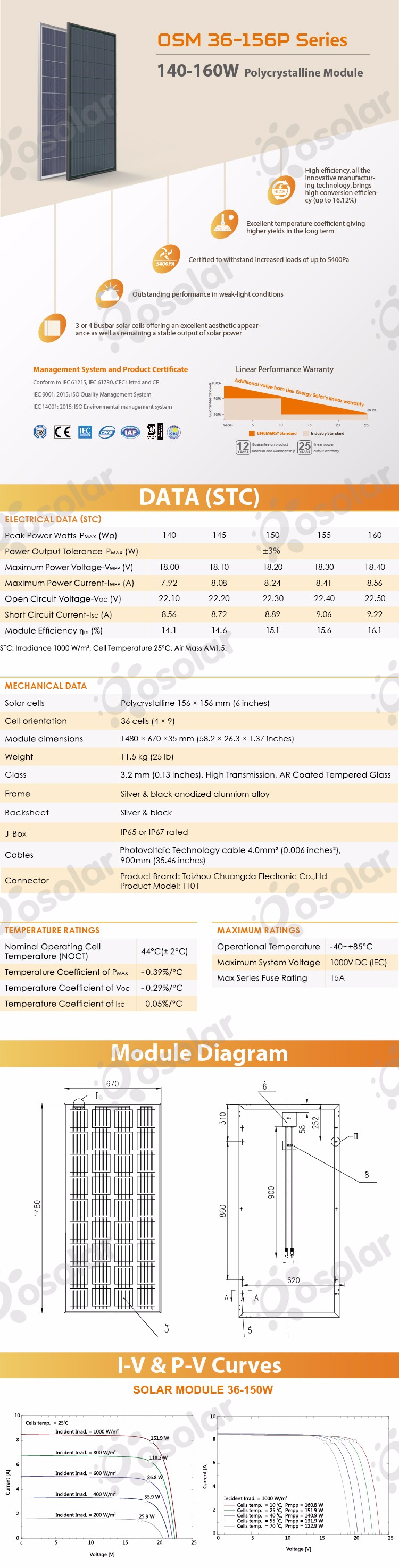 Osolar 140-160W-