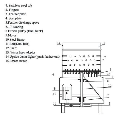2014 top selling full automatic controller poultry plucking for chicken feet or chicken paw