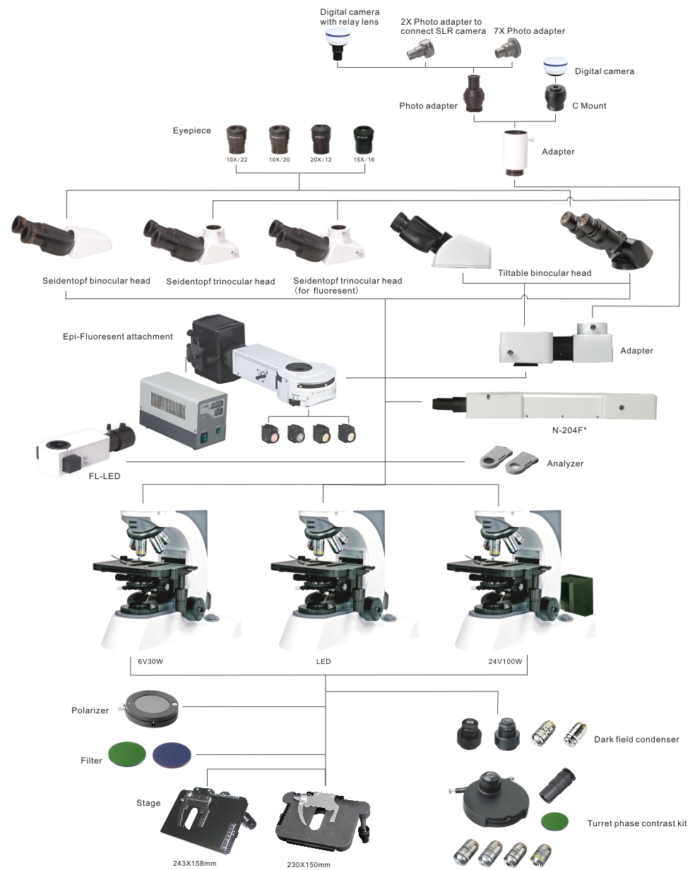 落射蛍光顕微鏡sc-n800f三眼鏡筒生物100w付きhbofluorecentデバイス仕入れ・メーカー・工場