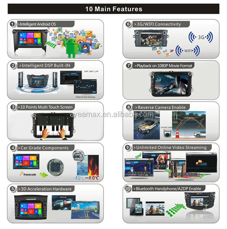 『6.95ユニバーサル2喧騒アンドロイド無線lan付dvdオートラジオ3g車gpsナビゲーションブルートゥースタッチスクリーンモニター問屋・仕入れ・卸・卸売り