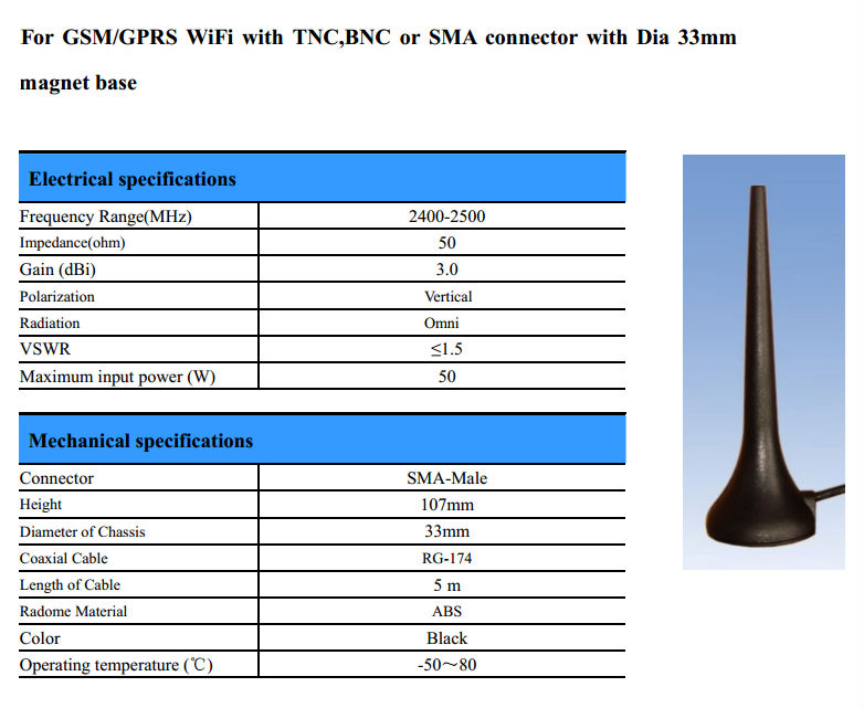 Gsm用の/gprs付きの無線lantnc/bncまたはsmaコネクタ径を持つsd2033ミリメートルマグネットベース仕入れ・メーカー・工場