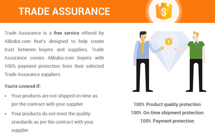 Trade Assurance
