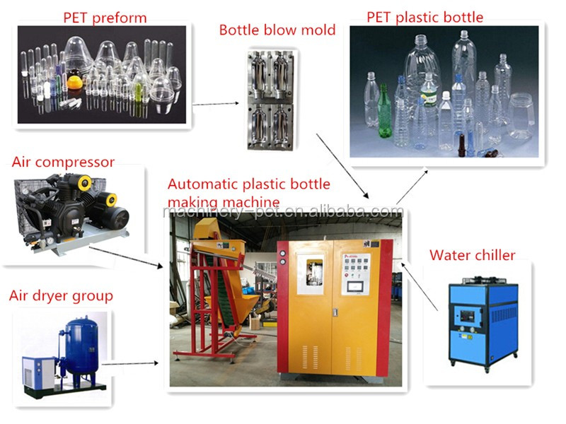 ペット プラスチック処理さ ミネラル水植物ペット吹い マシン仕入れ・メーカー・工場